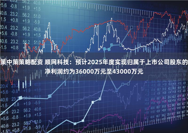 策中策策略配资 顺网科技：预计2025年度实现归属于上市公司股东的净利润约为36000万元至43000万元