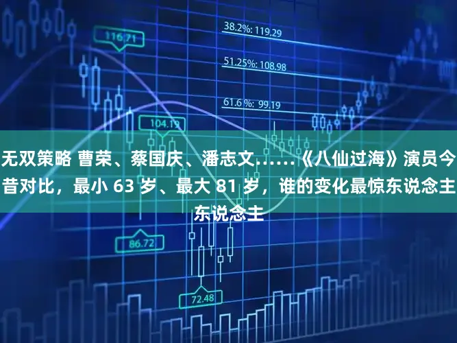 无双策略 曹荣、蔡国庆、潘志文……《八仙过海》演员今昔对比，最小 63 岁、最大 81 岁，谁的变化最惊东说念主