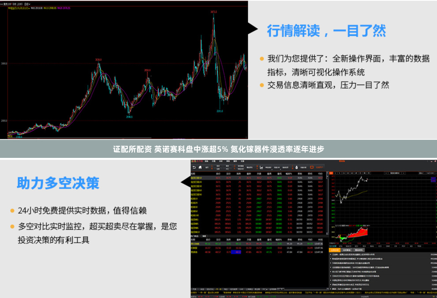 证配所配资 英诺赛科盘中涨超5% 氮化镓器件浸透率逐年进步