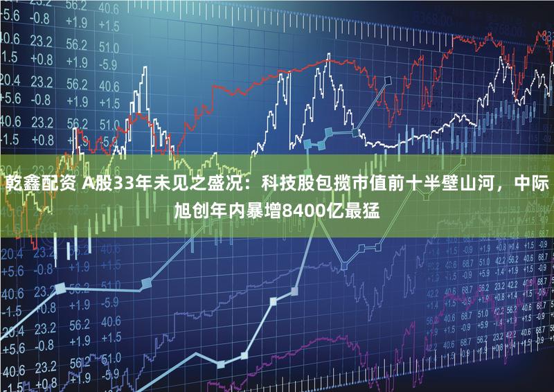 乾鑫配资 A股33年未见之盛况：科技股包揽市值前十半壁山河，中际旭创年内暴增8400亿最猛